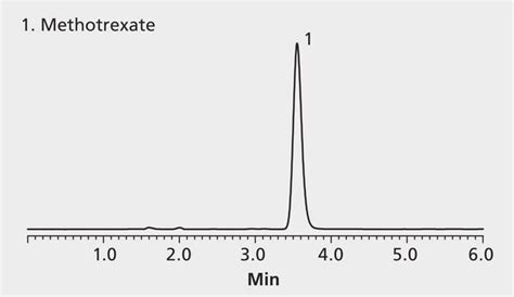 HPLCによる抗悪性腫瘍剤の分析Ascentis C18 application for HPLC Sigma Aldrich