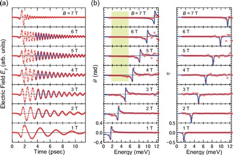 Figure 1 From Optical Hall Effect In The Integer Quantum Hall Regime