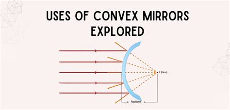 Uses of Convex Mirror: Definition, Applications and Characteristics