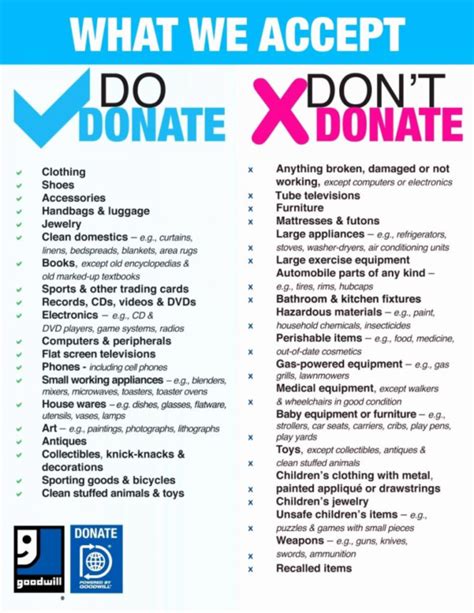 Donation Value Guide 2017 Spreadsheet With Regard To Goodwill Donation