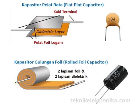 Cara Kerja Kapasitor Kondensator Dan Struktur Kapasitor