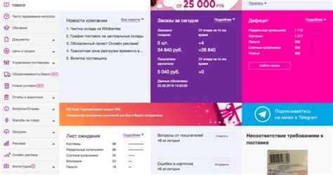 Какой Формат Фото Для Вайлдберриз – Telegraph