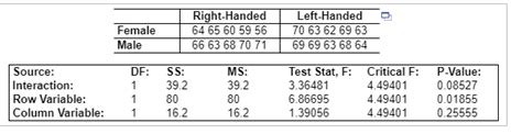 Solved The accompanying table lists distances (mm) between | Chegg.com