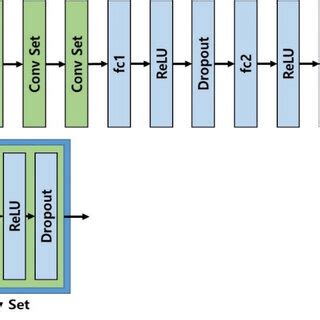 Architecture of CNN layers. | Download Scientific Diagram