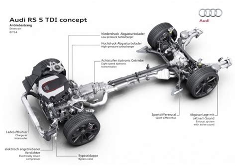 Audi Will Fit Cars With Volt Electrical Systems