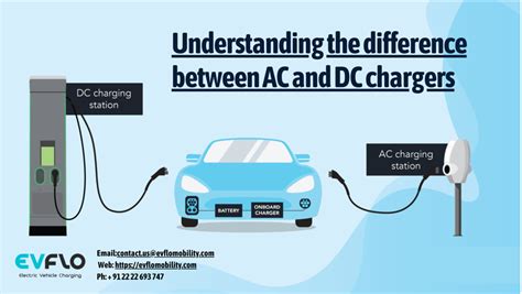 The Difference Between Ac And Dc Chargers For Ev Rishabh Singh Medium