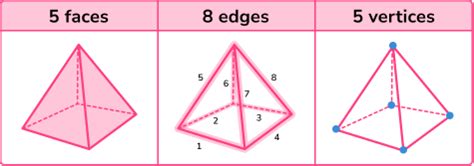 Square Based Pyramid - GCSE Maths - Steps & Examples