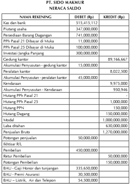 Cara Membuat Laporan Rekonsiliasi Fiskal