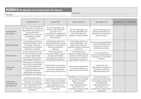 Rúbricas Para La Evaluación Del Alumnado Versión Editable