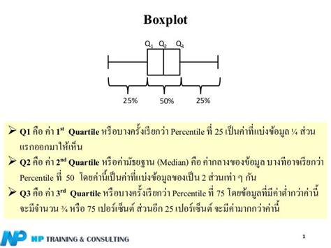 Boxplot