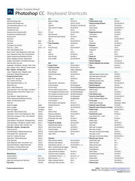 Photoshop Shortcut Keys Pdf Instapdf Photoshop Shortcut Photoshop