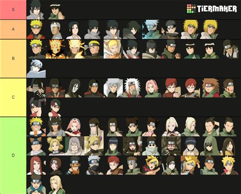 Naruto X Boruto Ninja Storm Connections Tier List Community Rankings