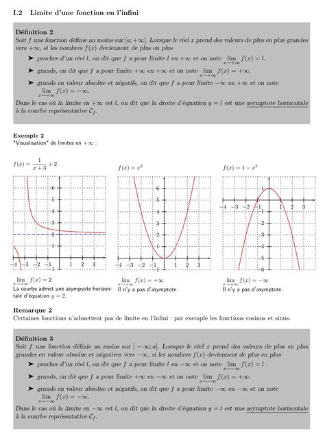 Limite D Une Fonction En L Infini Mathbox Fr