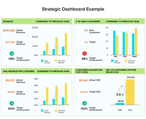 Tableau Dashboard Design Principles And Practice