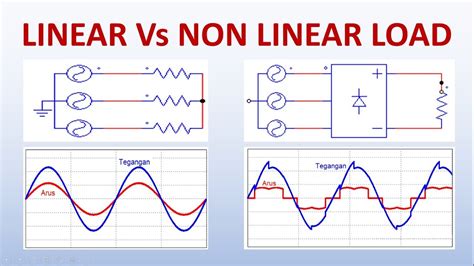 Perbedaan Beban Linear Dengan Beban Non Linear Linear Load Vs Non