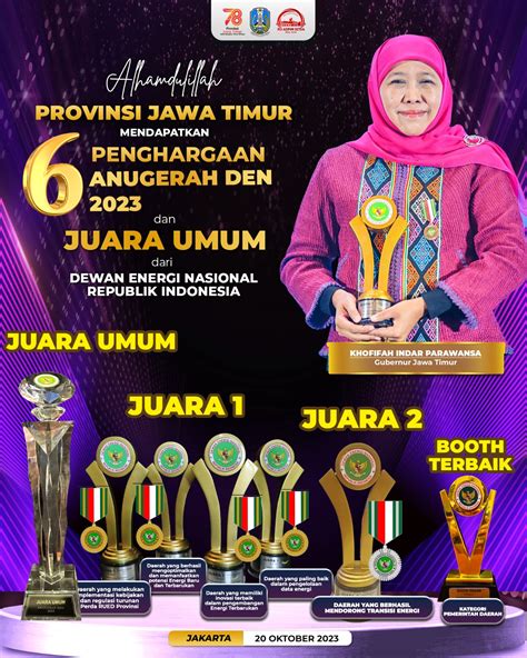 Jatim Juara Umum Anugerah DEN 2023 Dengan Borong 6 Penghargaan