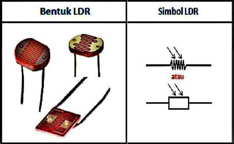 Macam Macam Resistor Beserta Fungsi And Penjelasan Lengkap Javalaku