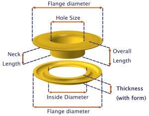 What Size Grommet do you need? | Grommets Plus