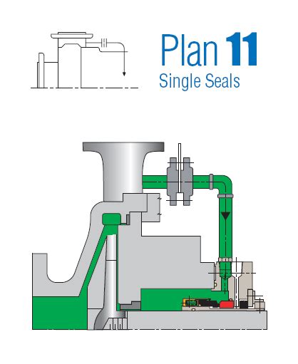 Common Types Of Pumps Mechanical Seal Piping Plans Single Seals