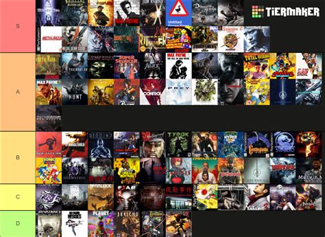 Ranking of Games Tier List (Community Rankings) - TierMaker