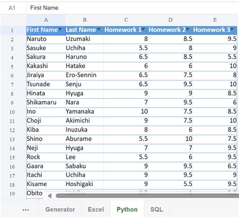 Basic Statistics In Pandas Dataframe By Kasia Rachuta Medium