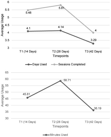 Ijerph Free Full Text Feasibility And Acceptability Of A Meditation