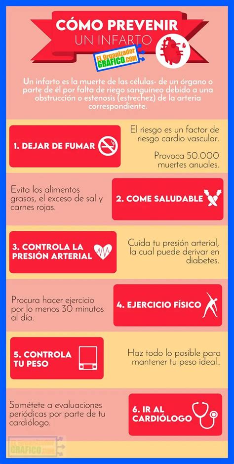 Infografiainfartocorazon Infografia Salud Images And Photos Finder