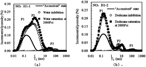 Shale Gas Reservoir Pore Structure Quantitative Calculation Method