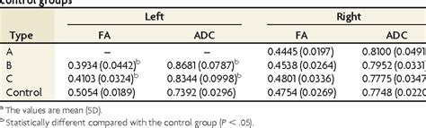 Table From Prediction Of Aphasia Outcome Using Diffusion Tensor