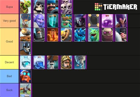 Clash Royale Epics Tier List Community Rankings Tiermaker