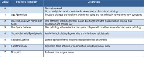 A Diagnostic Classification For Lumbar Spine Registry Development The