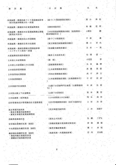 高知県人事異動2024（知事部局）②課長・室長級 Tbs News Dig 1ページ