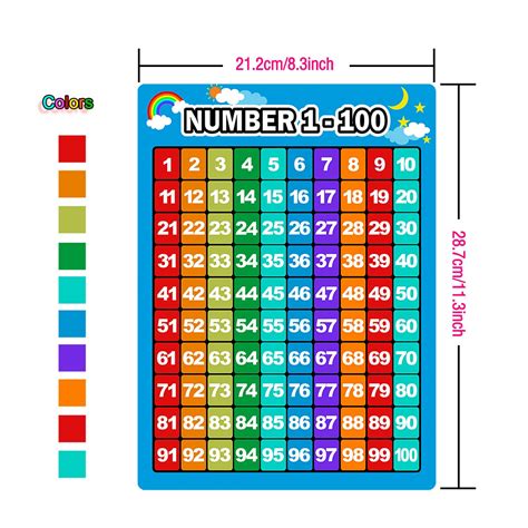 Buy 4 Pieces Math Educational Learning Poster Charts Multiplication