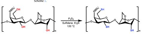 Scheme 1 Schematic Representation Of The Synthesis Route Of Highly