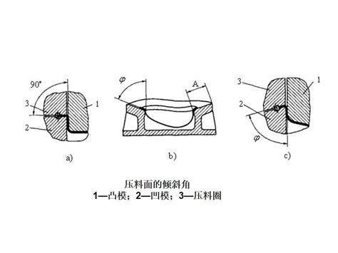 【技研】汽车制造工艺冲压工艺全解理论科普汽车 仿真秀干货文章