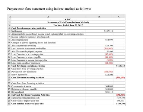 Exercise 12 12 Algo Indirect Preparing Statement Of Cash Flows Lo P2 P3 A1 Skip To Question