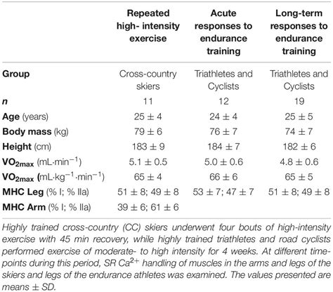 Frontiers Effects Of Acute Exercise And Training On The Sarcoplasmic