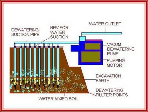 point dewatering system suppliers manufacturers  india