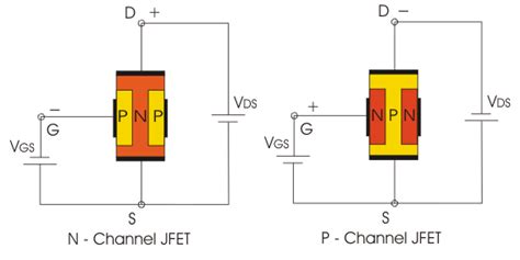 JFET or Junction Field Effect Transistor