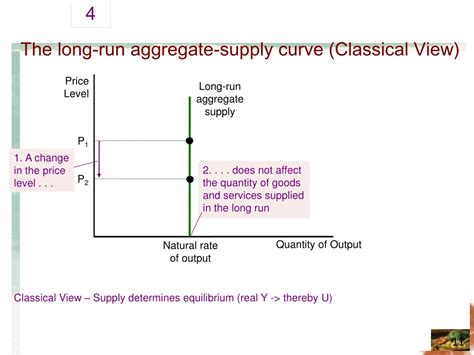 Ppt Aggregate Demand And Aggregate Supply Powerpoint Presentation Free Download Id 9604053