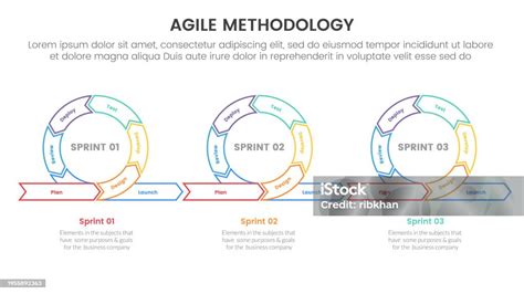 Vetores De Infográfico Da Metodologia Agile Sdlc Modelo De Estágio De 7 Pontos Com Iteração