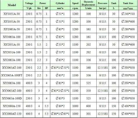 Puma Air Compressor Parts List