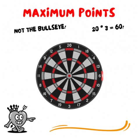 How To Count Points On A Dart Board