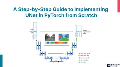 Implementing Original U Net From Scratch Using PyTorch 48 OFF