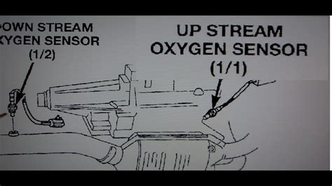 Diagrama Sensor De Oxígeno 4 Cables Chevrolet Como Probar U