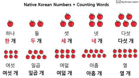 How to Count in Korean: Counting Words with Free Worksheets