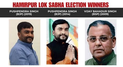 Hamirpur Seat Uttar Pradesh Lok Sabha Elections 2024 Key Candidates