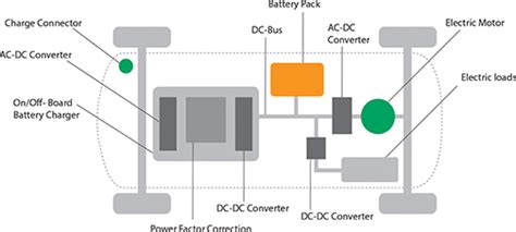 Battery Power Online Sorting Busbar Choices For Electric Vehicle