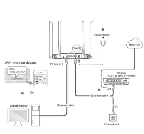 Tenda Ac8 Ac1200 Dual Band Gigabit Wifi Router Installation Guide