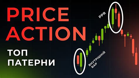 Аналіз японських свічок. Ключові патерни Внутрішній бар та PPR - YouTube